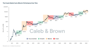 چرخه‌های سالانه بیت‌کوین
