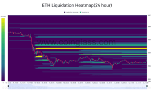داده‌های آن‌چین اتریوم
