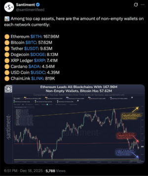 داده‌های Santiment