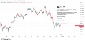 چارت قیمت بیتکوین