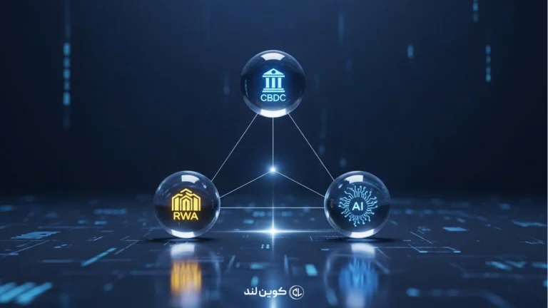 تصویر مفهومی از آینده بلاکچین با نمایش همگرایی ارز دیجیتال بانک مرکزی (CBDC)، دارایی‌های واقعی توکنیزه‌شده (RWA) و هوش مصنوعی
