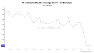 خروج نقدینگی آنچین