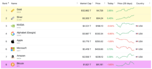 دارایی‌های جهان