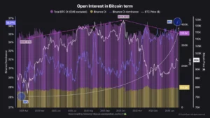 Open Interest bitcoin