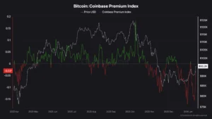  پرمیوم کوین‌بیس