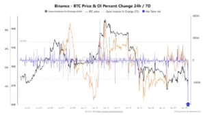 مشتقات بایننس
