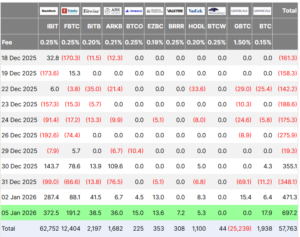 ETFهای بیتکوین