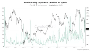 سقوط قیمت اتریوم