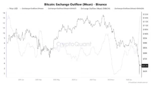 آنچین بیتکوین