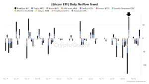 صندوق‌های ETF نقدی بیت‌کوین
