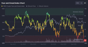 شاخص ترس و طمع 