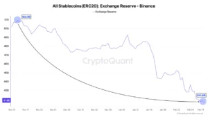 ذخایر استیبل‌کوین