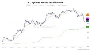  آنچین بیت‌کوین