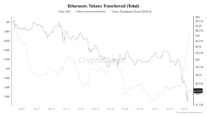 آنچین اتریوم