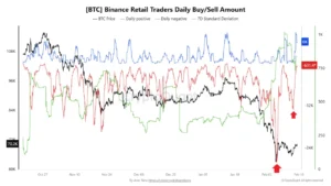 شاخص خرید و فروش روزانه معامله‌گران