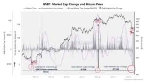 خروج روزانه تتر 