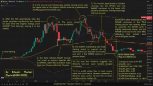 همگرایی با ضعف داده‌های آن‌چین