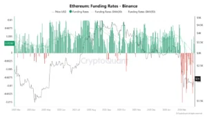 تغییر فاز اتریوم