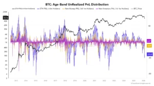 تحلیل بیت‌کوین آنچین