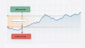 اسپرد، اسلیپیج