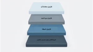 کارمزد صرافی‌ها