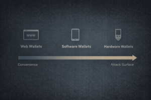 بیت‌کوین wallet