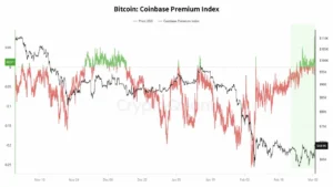 شاخص پرمیوم کوین‌بیس