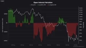 نمودار تغییرات سود باز