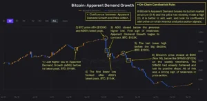تحلیل بیتکوین