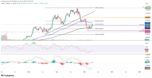 BTC/USDT weekly chart