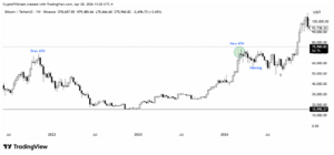 New ATH before halving