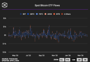ETFهای بیتکوین
