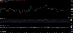 وضعیت فعلی قیمت بیتکوین