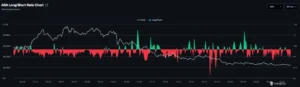تحلیل آنچین کاردانو