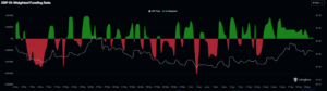 XRP funding rates chart. Source: Coinglass