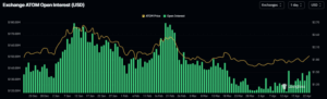 ATOM Open Interest chart. Source: Coinglass
