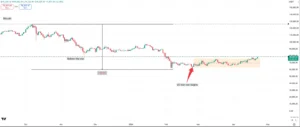 BTC/USDT daily chart