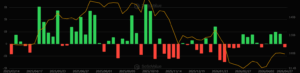 US Spot BTC ETF Flows. Source: SoSoValue
