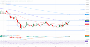 PENGU/USDT daily price chart.