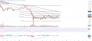 تحلیل بیتکوین تایم روزانه