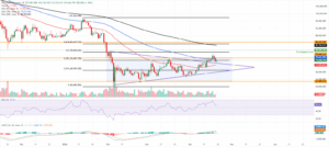 تحلیل btc