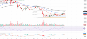 تحلیل eth