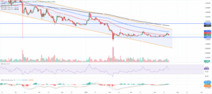 تحلیل xrp