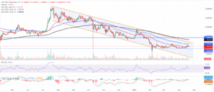 XRP/USDT daily chart