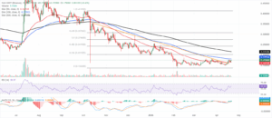 XLM/USDT daily chart