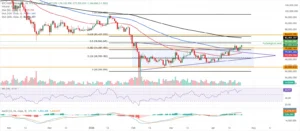 btc chart