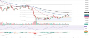eth chart