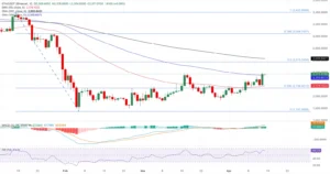 اتریوم (ETH)