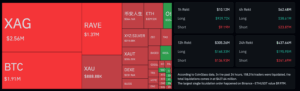 Crypto market liquidations data