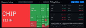 Crypto market liquidations data. Source: CoinGlass
